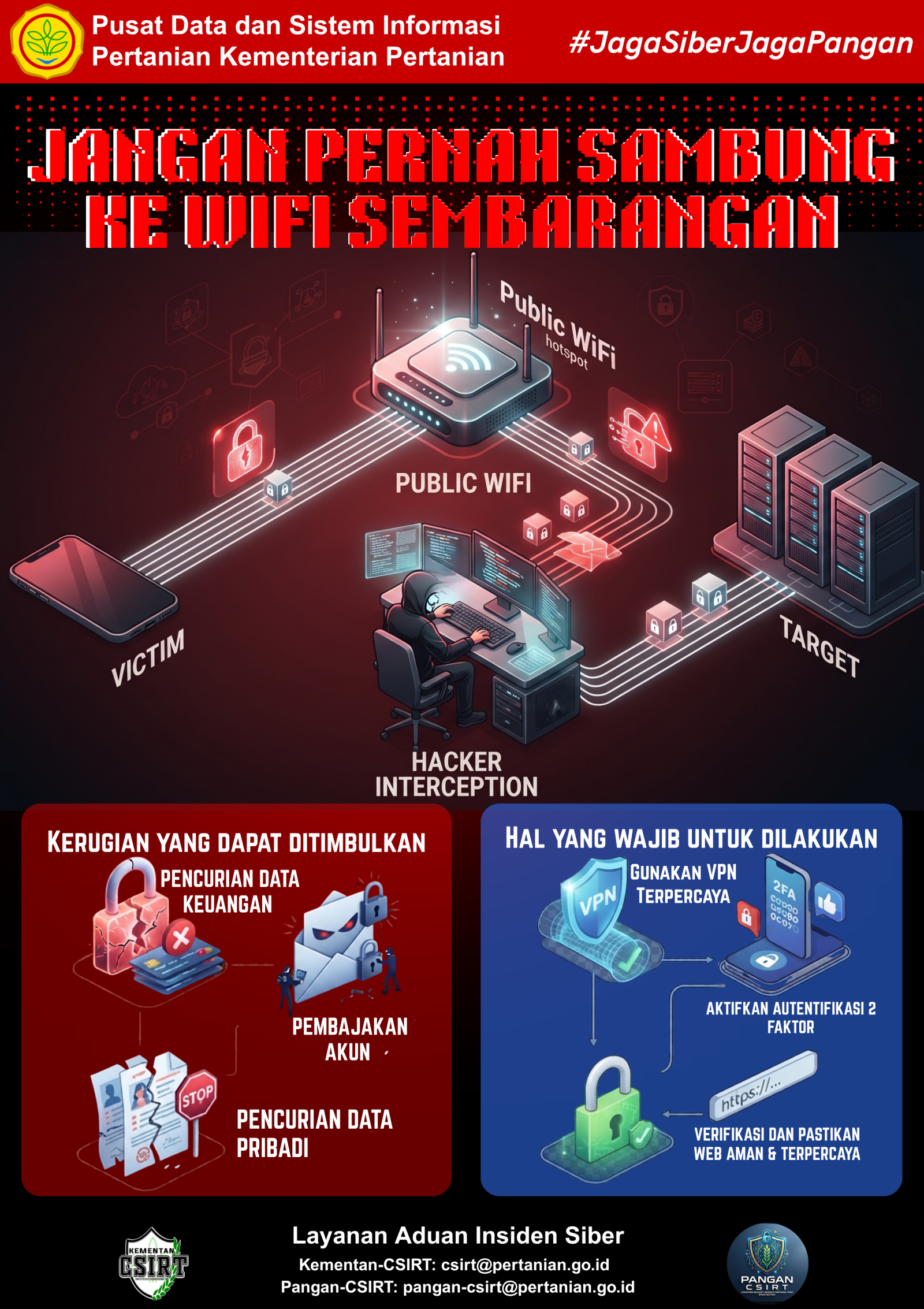 Jangan Pernah Sambung ke Wifi Sembarangan