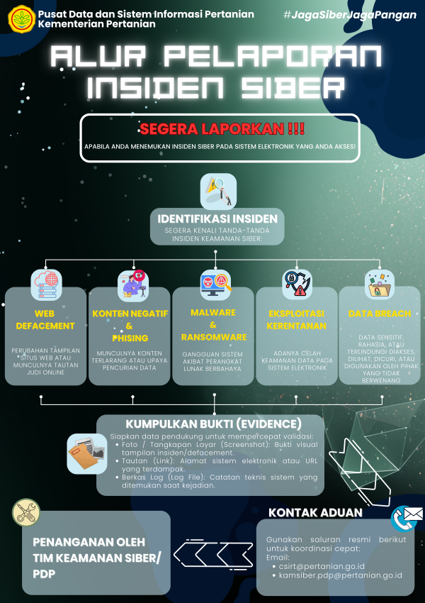 Infografis 3