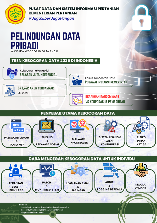 Infografis 4
