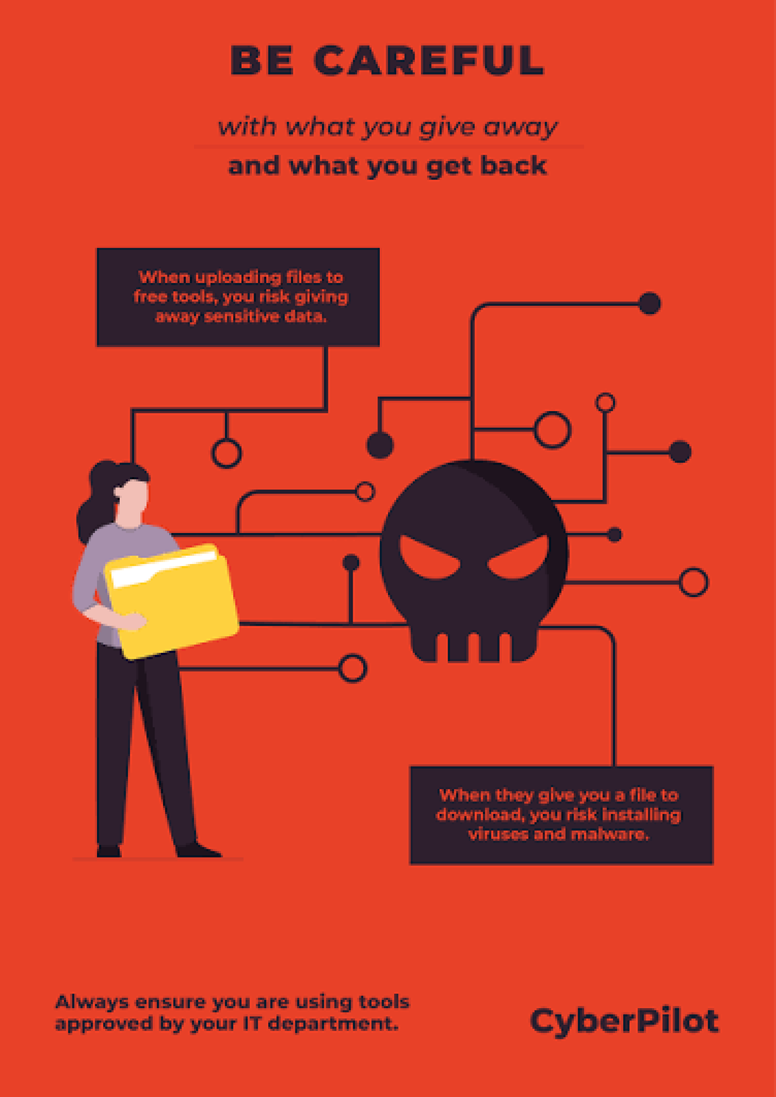 Security Awareness